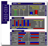 Samples of Intranet Soutions